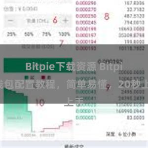 Bitpie下载资源 Bitpie钱包配置教程，简单易懂，20秒上手